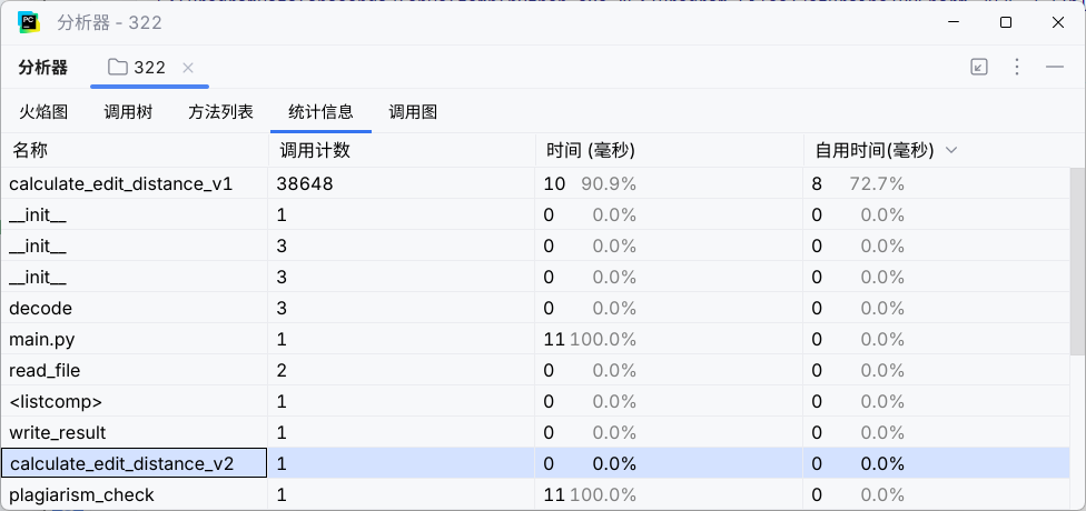 微型文本任务性能分析