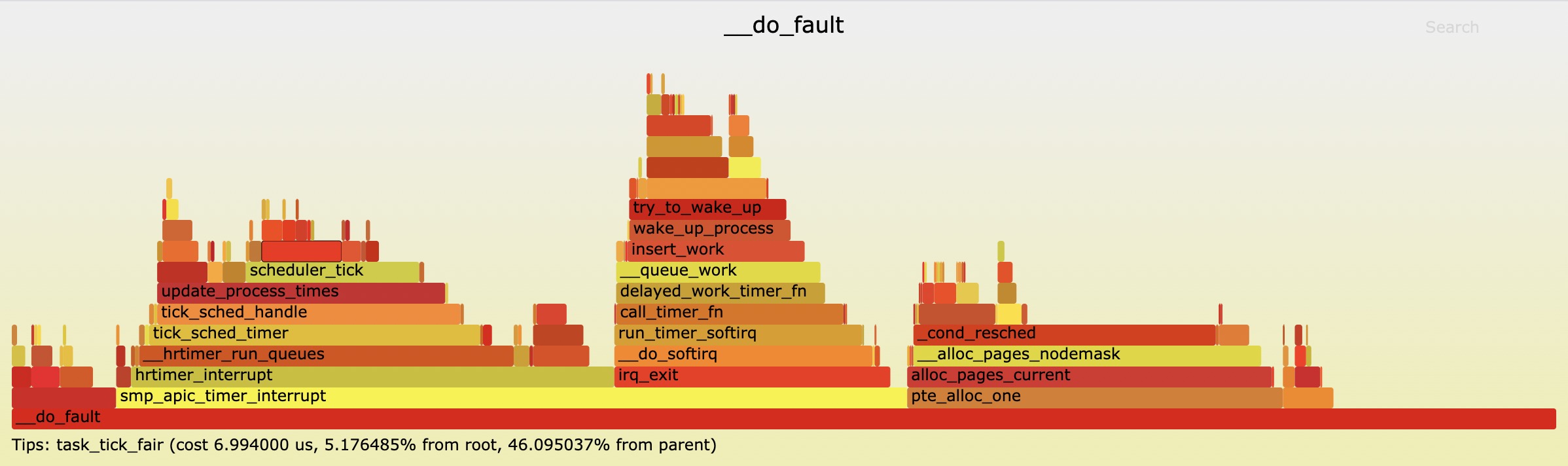 graph