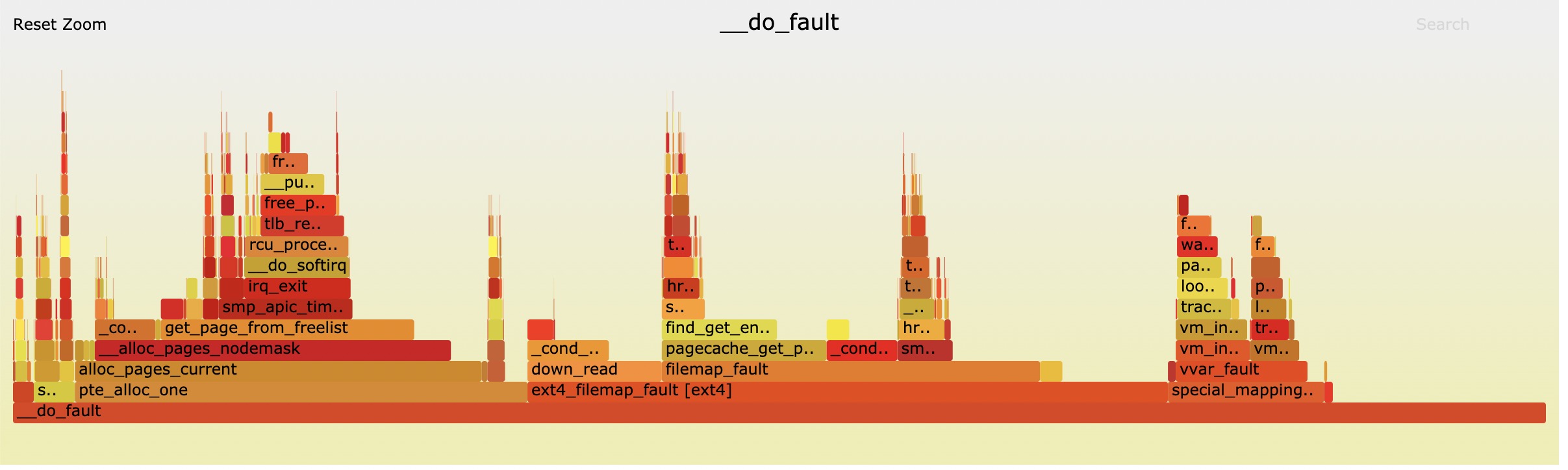 graphs