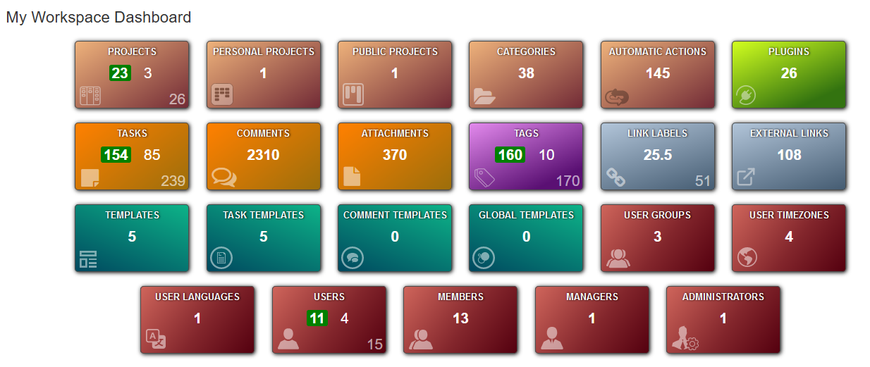 Admin Dashboard with TemplateManager