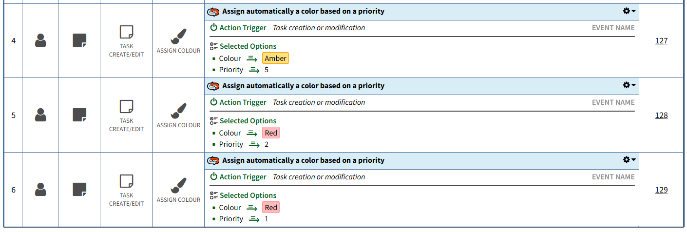 Automatic Actions Automatic Actions