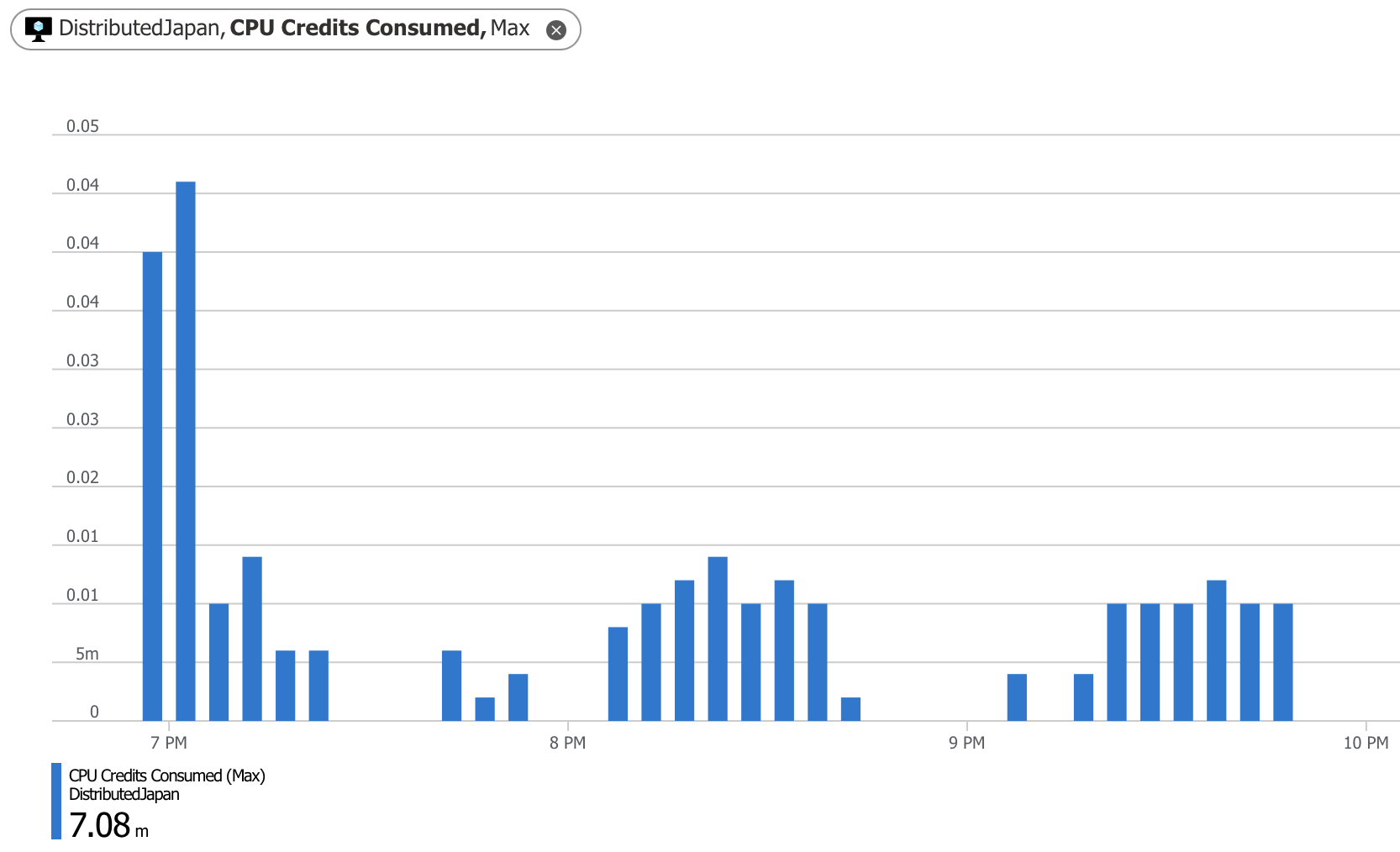 japanCredit