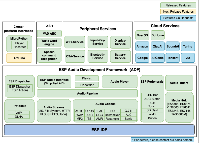 ADF Block Diagram