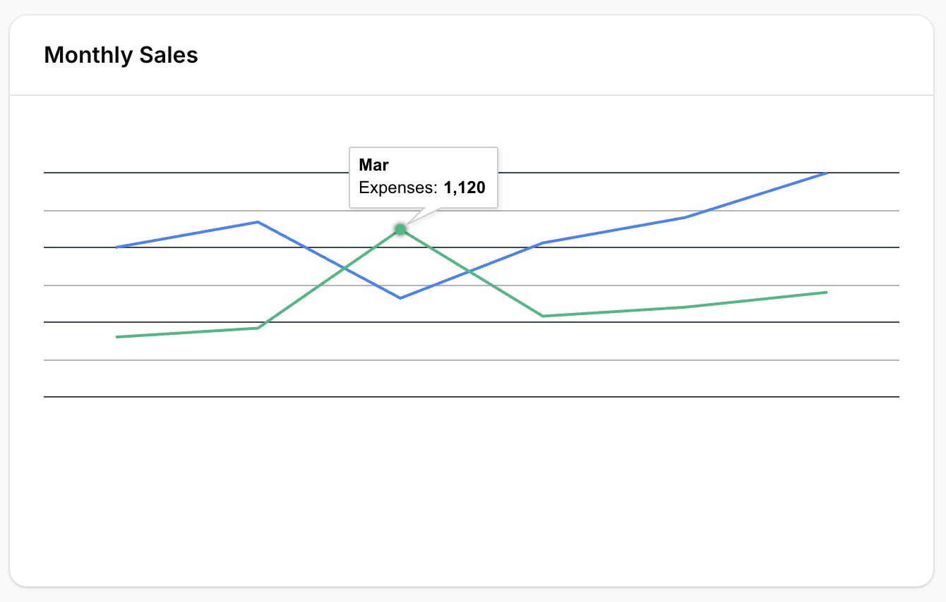 Line charts