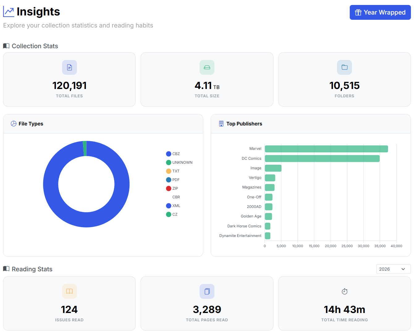 CLU Insights page showing comic collection size, publisher breakdown and reading statistics