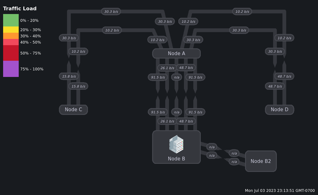 Example map