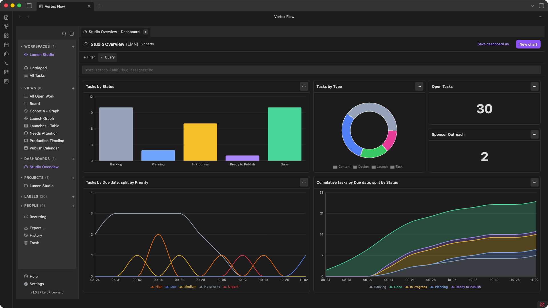 Vertex Flow dashboard showing bar, pie, KPI, and line widgets