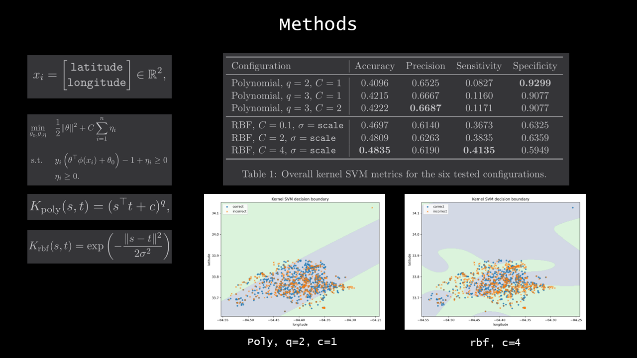 Placeholder for kernel SVM spatial decision boundary and confusion matrix