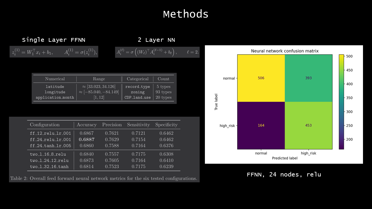 Placeholder for structured neural-network confusion matrix