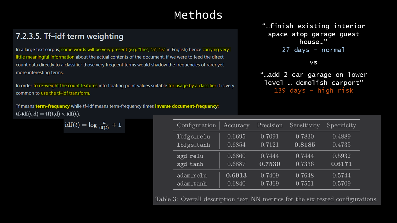 Placeholder for text-enhanced neural-network confusion matrix and training loss