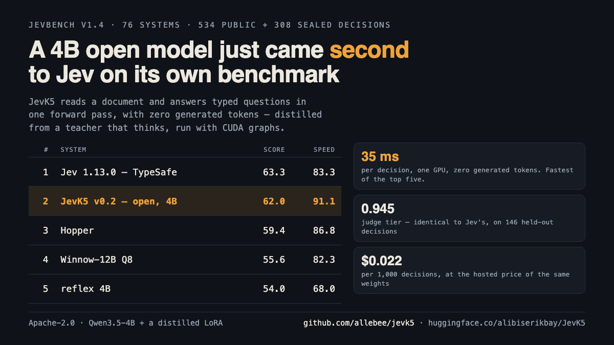 JevBench v1.4: JevK5 is second of 76