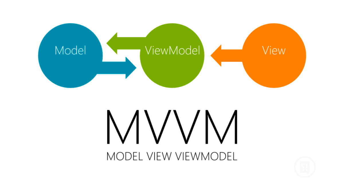 Illustration of the MVVM architecture for this version of the app.