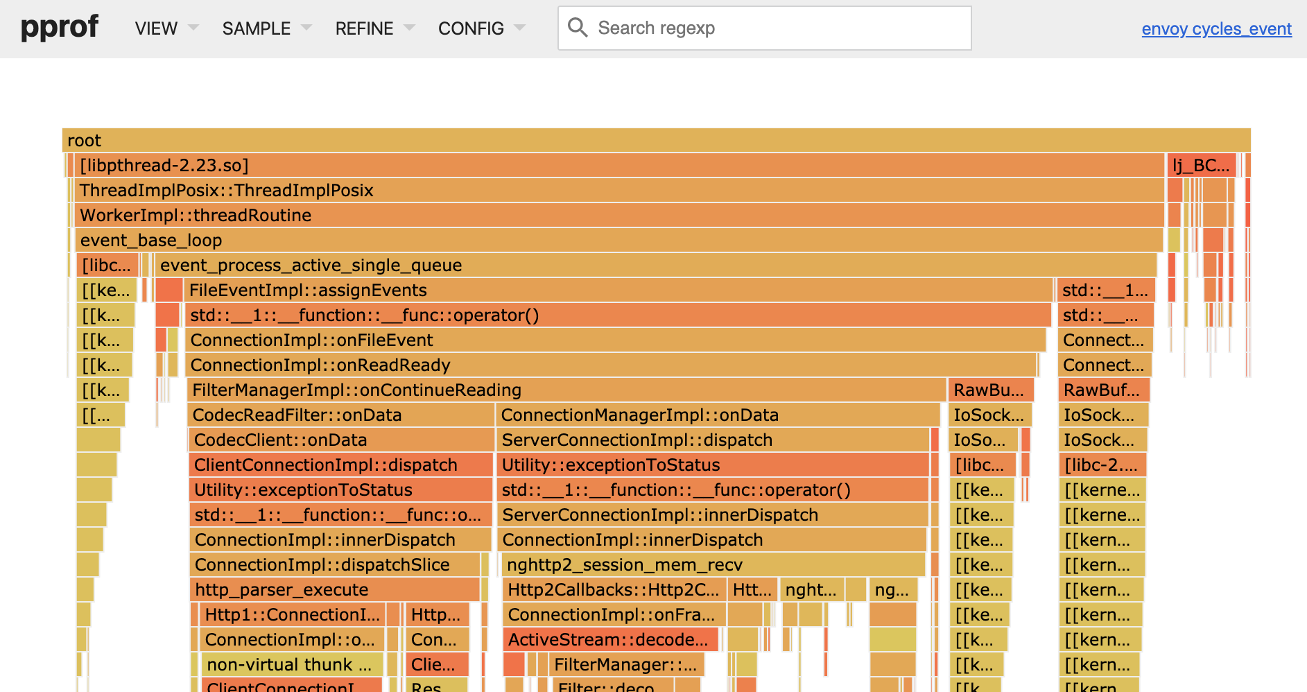 Envoy flamegraph example