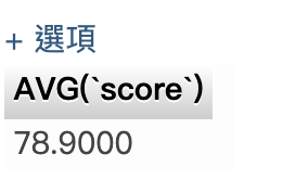 全班國文的平均分數