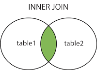 inner-join