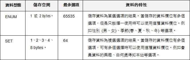 特殊資料型態