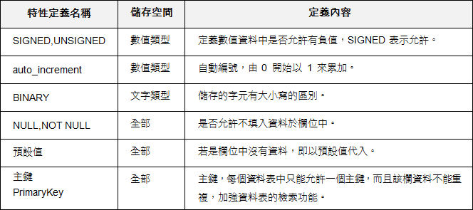重要的欄位屬性
