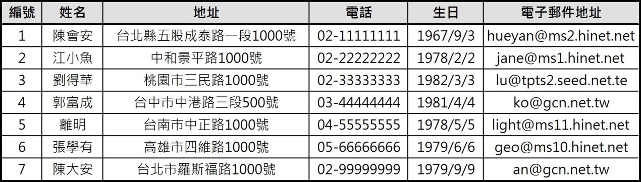 資料表，記錄與欄位