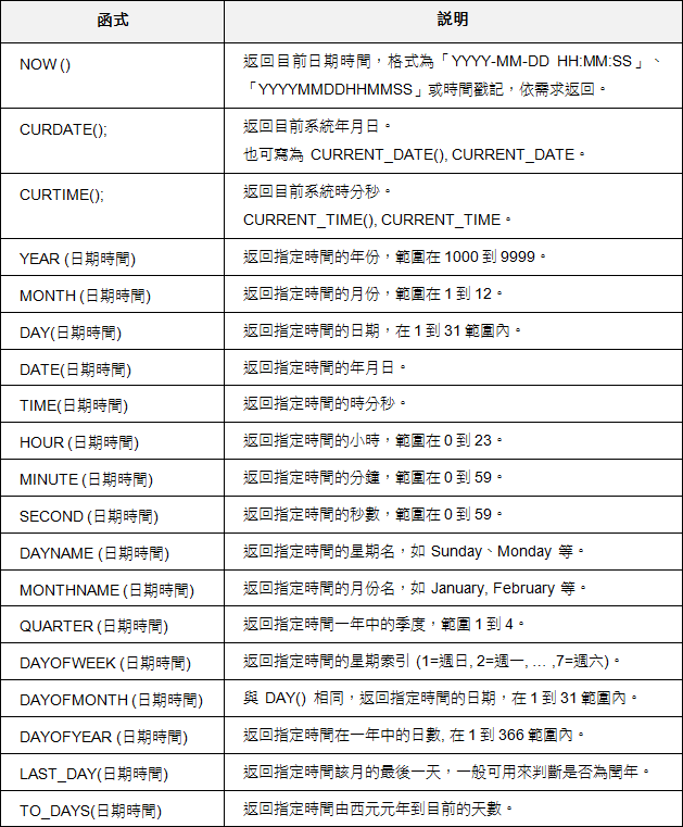 mysql-80