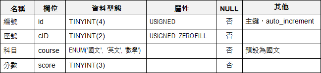 mysql-83