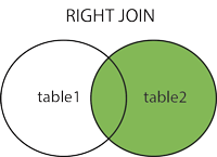 right-join