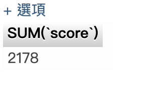 全班國文、英文及數學總分