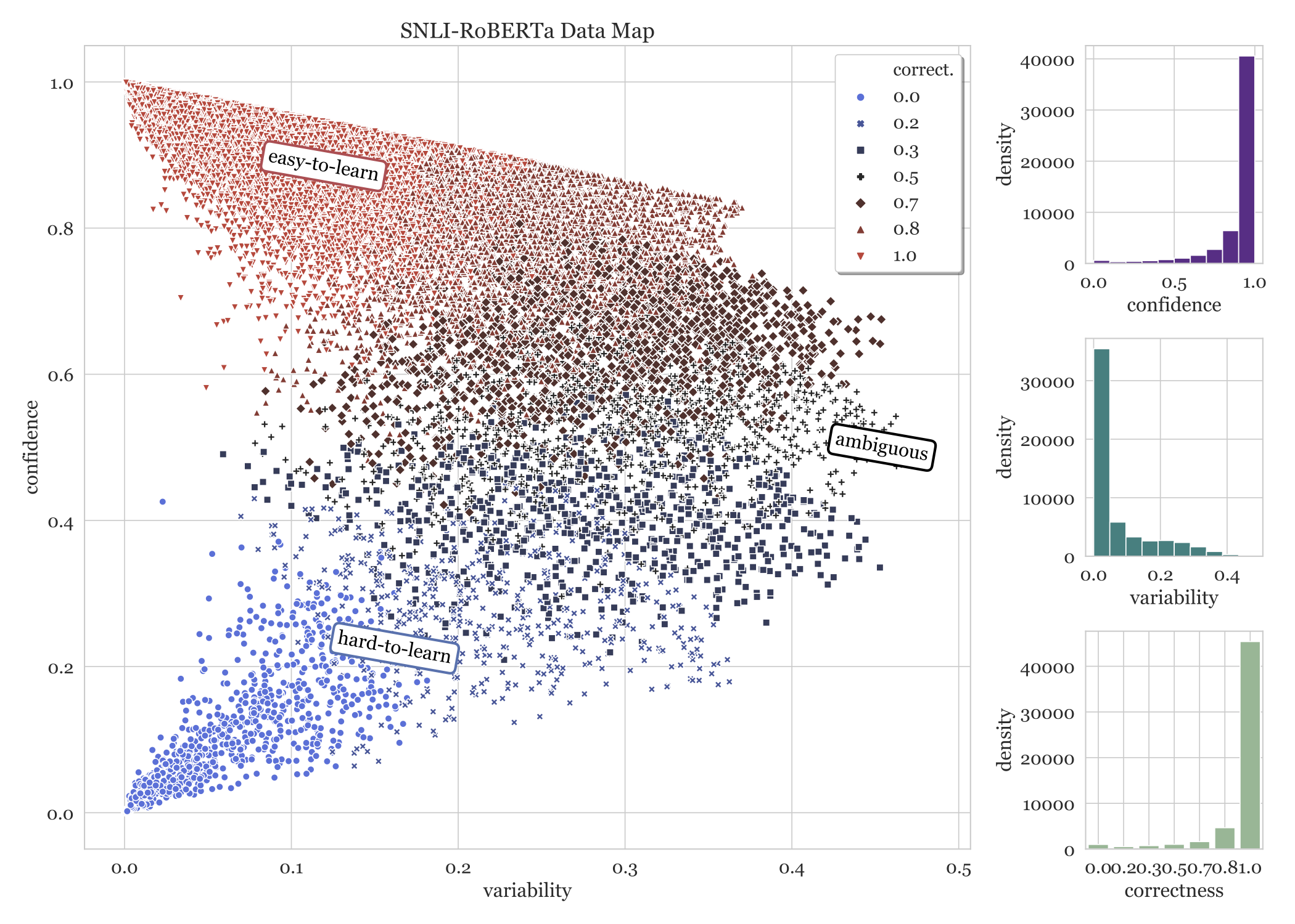 SNLI Data Map with RoBERTa-Large