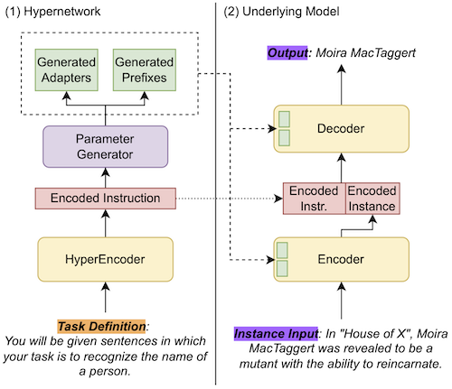 HINT architecture