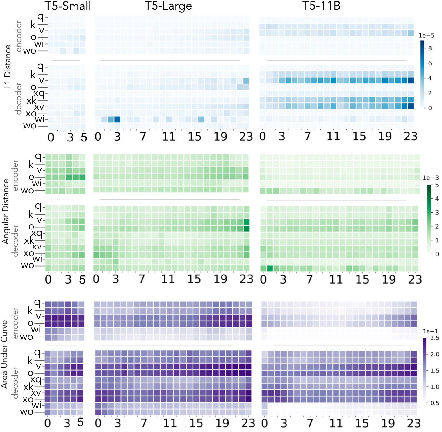 Image of heatmaps in T5