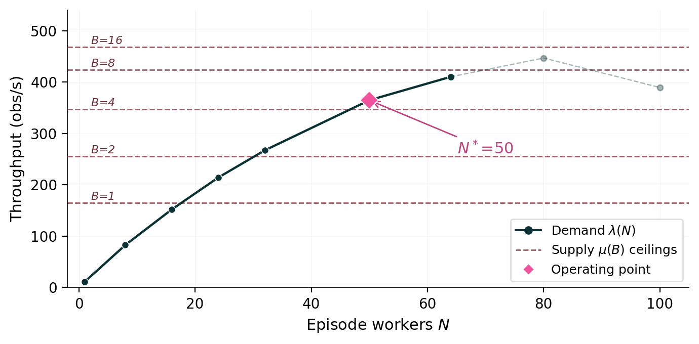 VLA Evaluation Harness throughput analysis