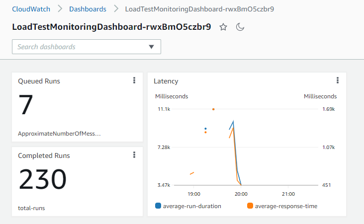 Monitoring dashboard