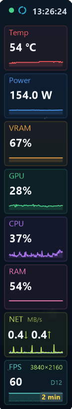 The compact dashboard as one column, its header showing the green status dot, an indigo O and the time