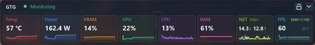Compact OSD, one row of eight live metrics with 30-second miniature trends, the network card showing both directions and the FPS card its graphics API and resolution