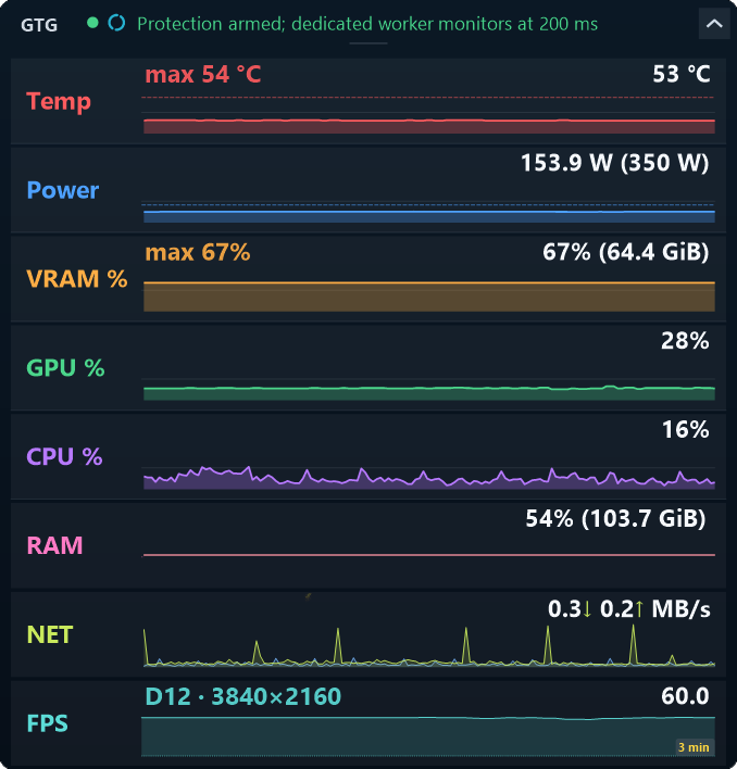 The expanded OSD: a full-width curve for each record, with the frame rate's graphics API and resolution and play time on the FPS lane