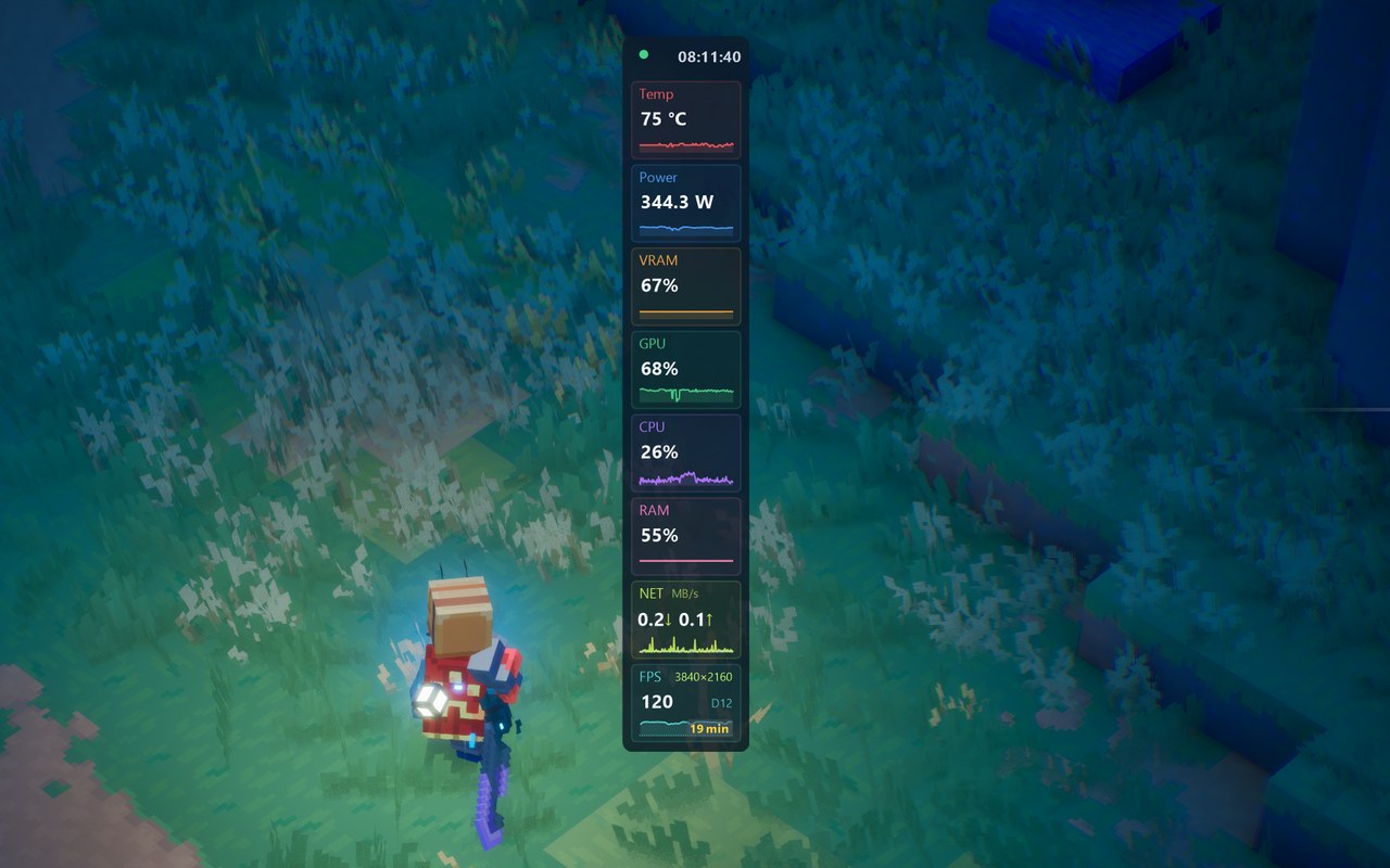 The GTG dashboard drawn inside a Direct3D 12 game at 4K: temperature, power, VRAM, GPU, CPU, RAM, network and FPS, with the wall clock in the header and 19 minutes of play time on the FPS card
