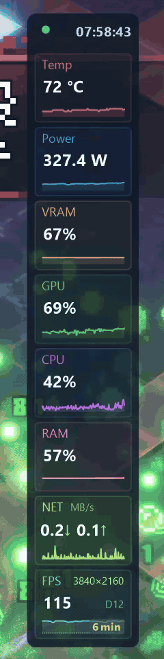 The overlay in a Direct3D 12 game, updating twice a second with the clock in its header and play time on the FPS card