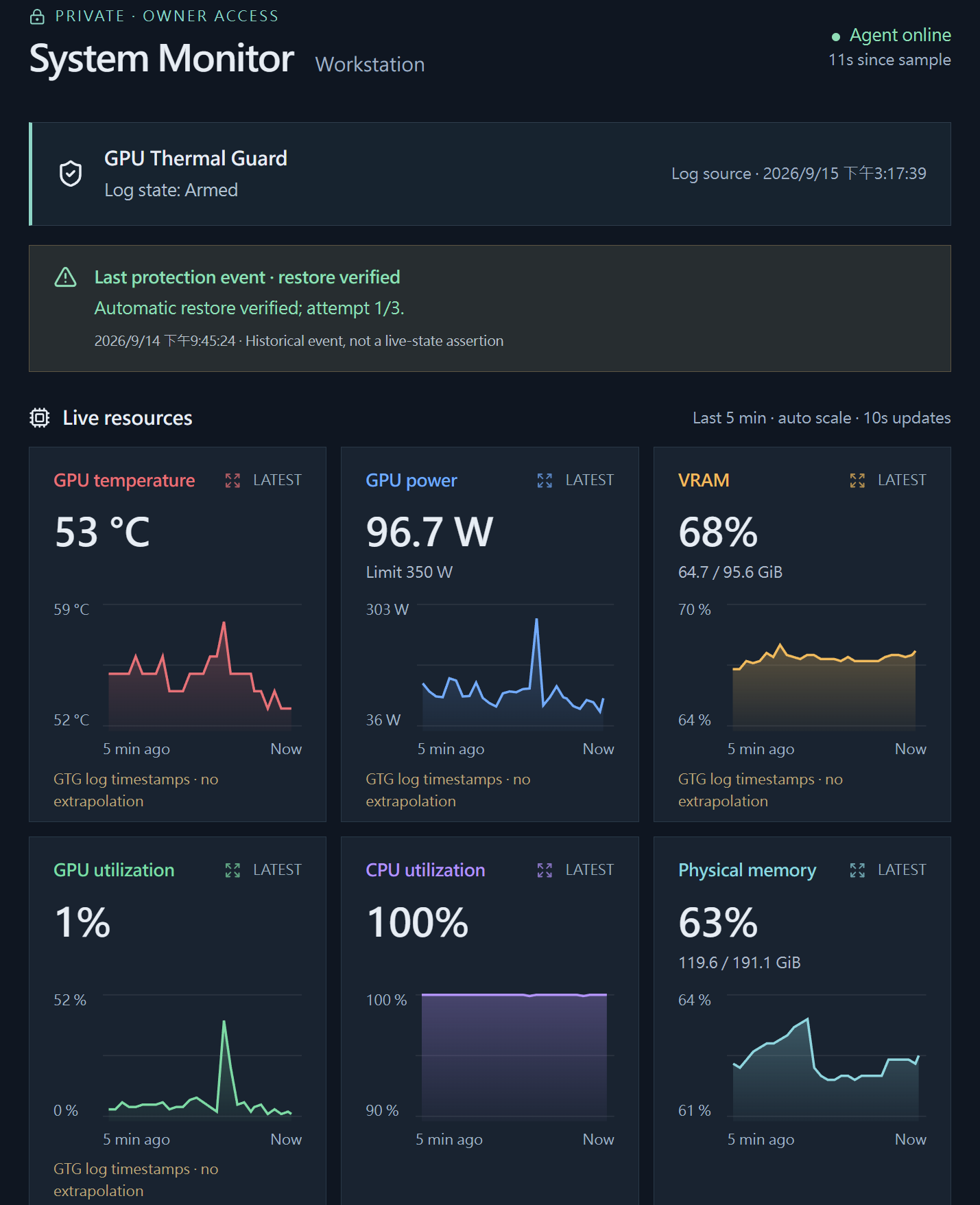 Private System Monitor overview with GTG protection events and resource charts