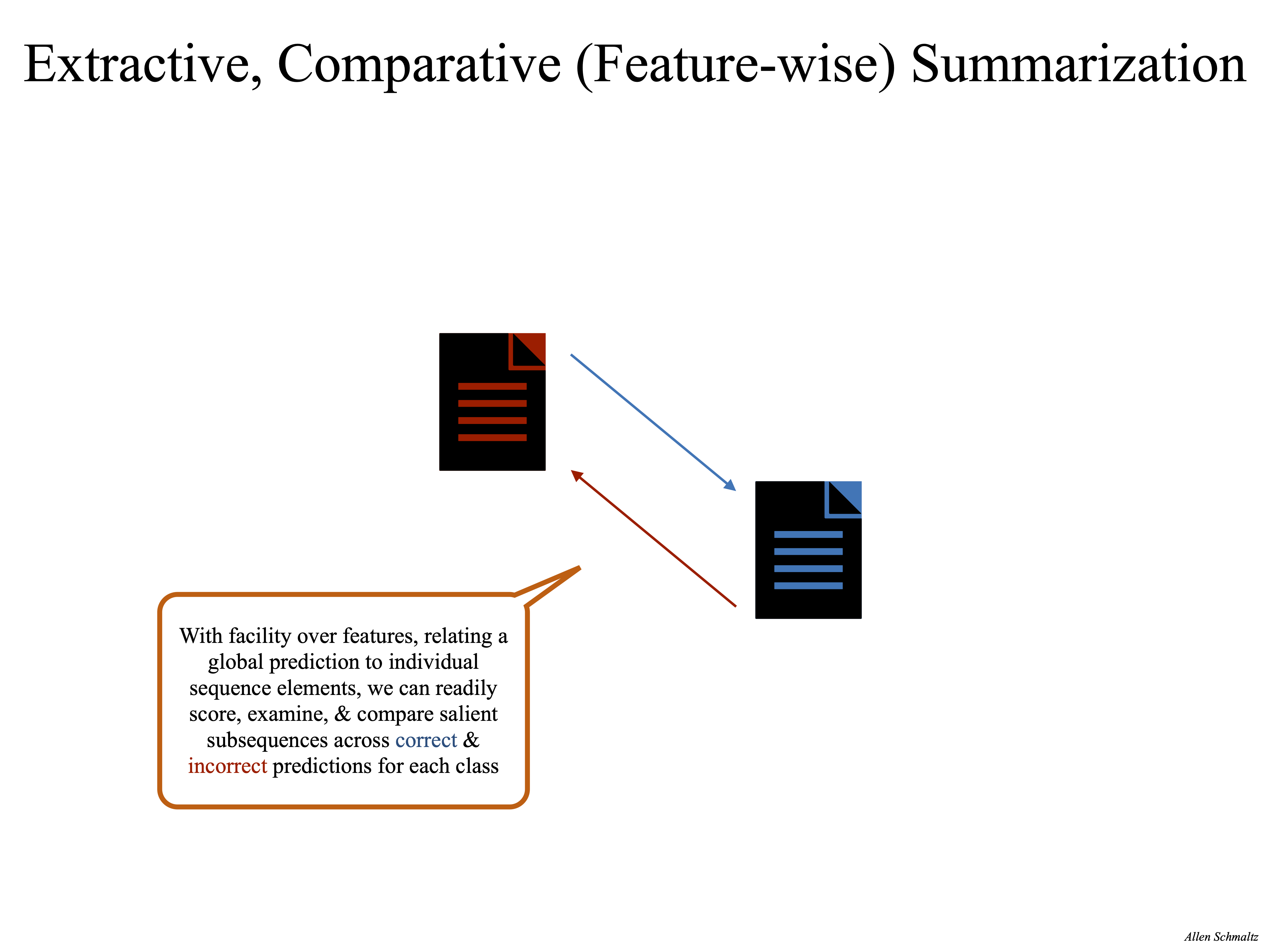 Comparative Feature-wise Summarization