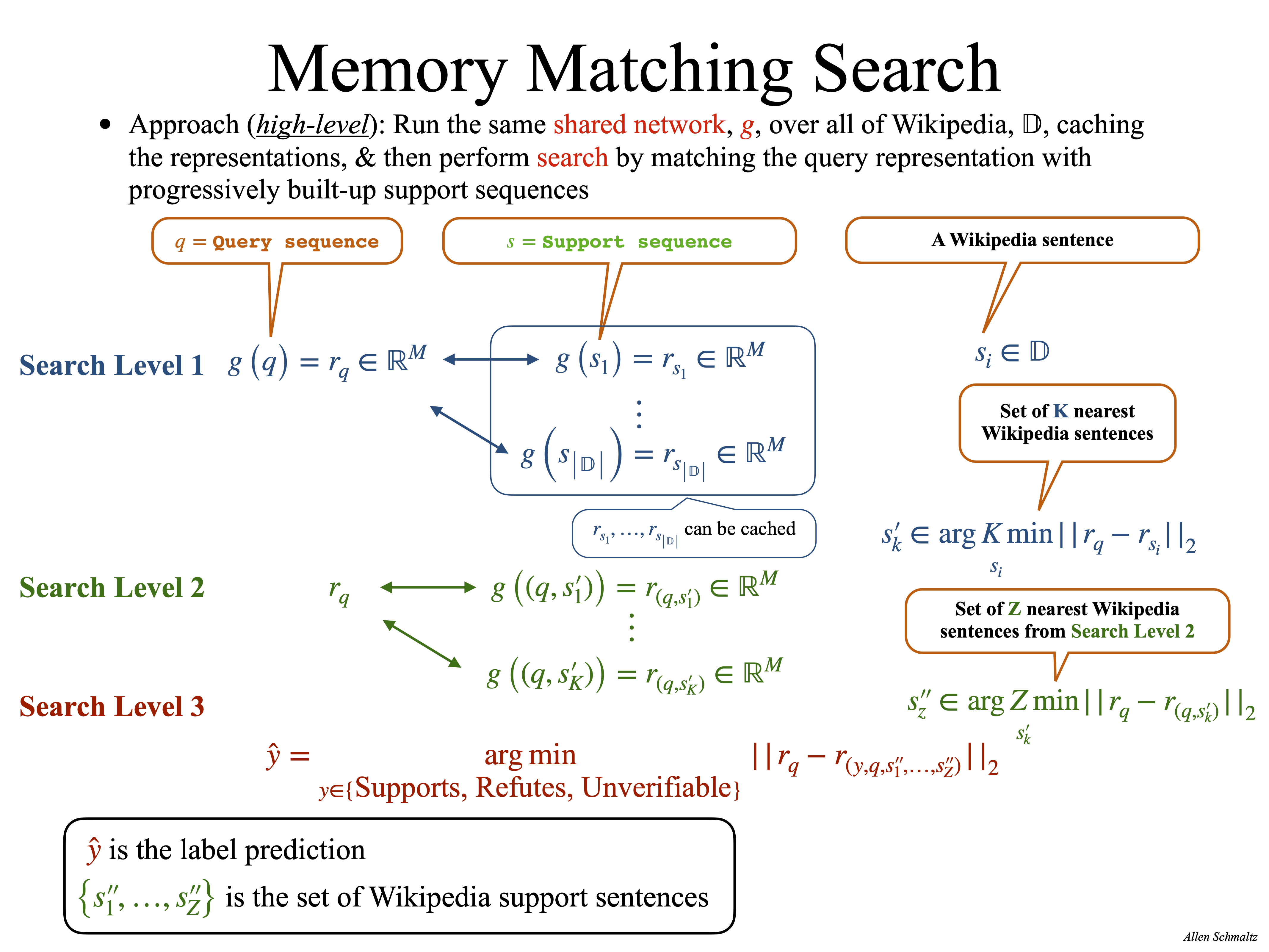 Memory Matching Search