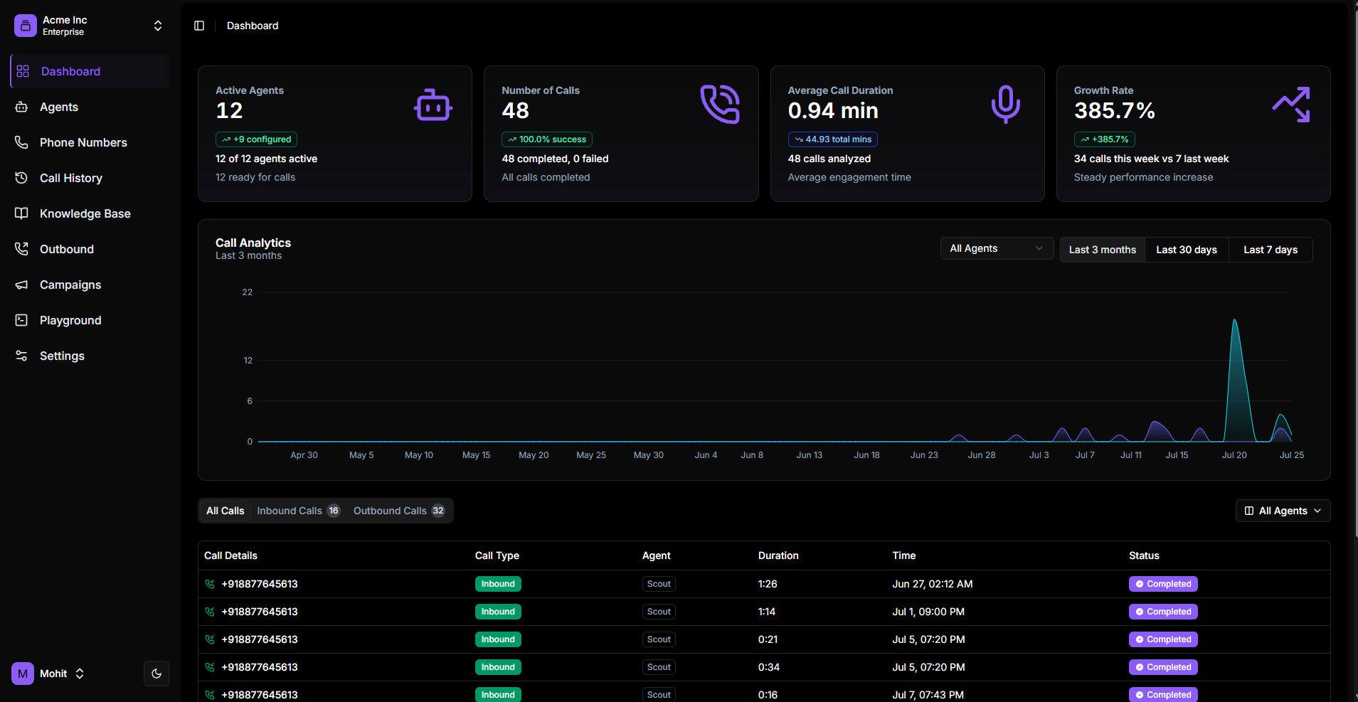 QuickVoice console dashboard preview