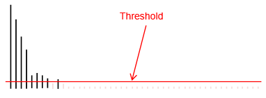 signal noise trans threshold