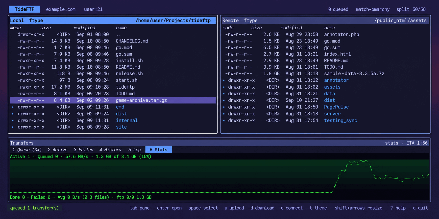 TideFTP screenshot