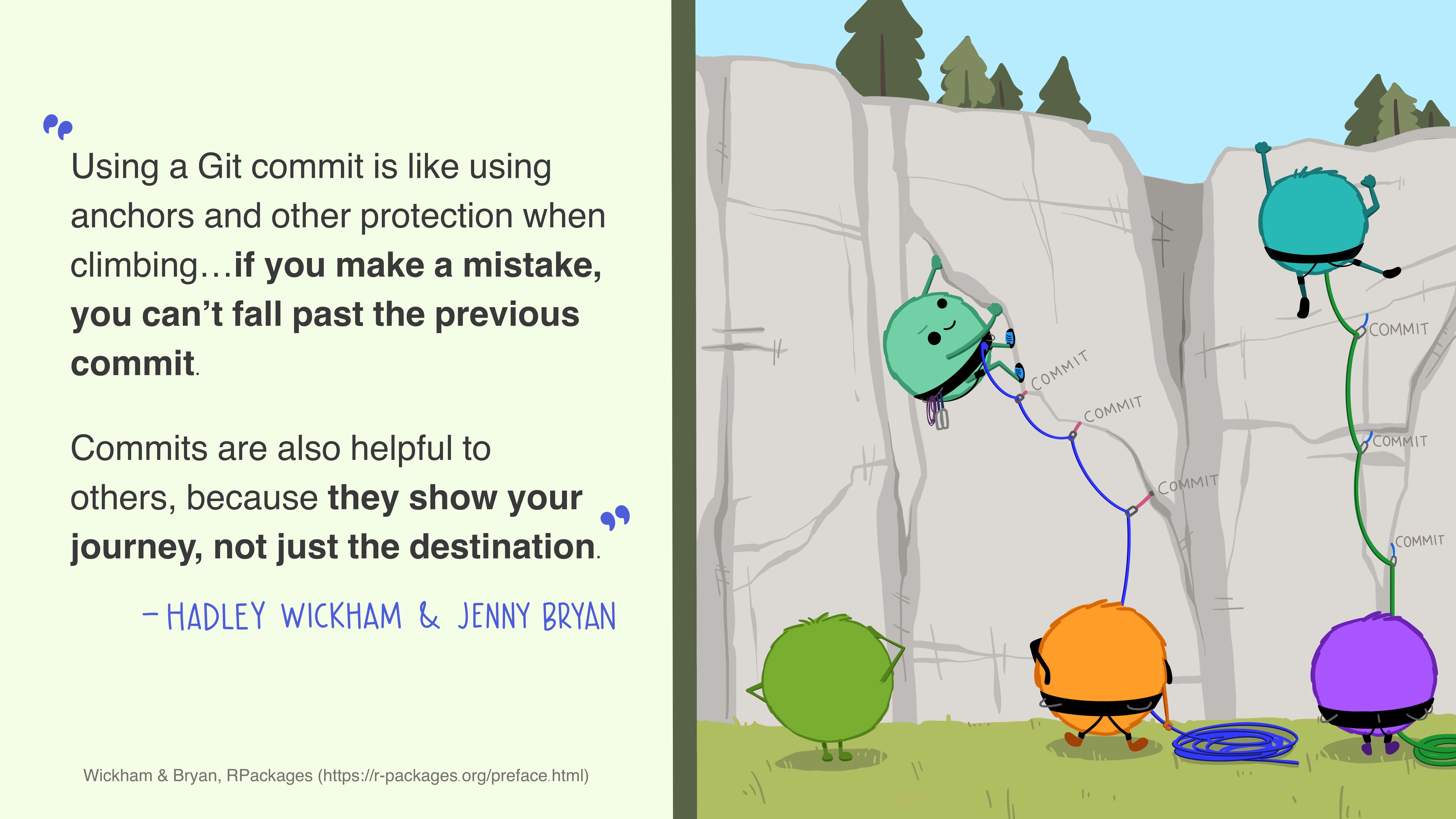 On the left is a quote from Hadley Wickham and Jenny Bryan that says 'Using a Git commit is like using anchors and other protection when climbing...if you make a mistake you can't fall past the previous commit. Commits are also helpful to others, because they show your journey, not just the destination.' On the right, two little monsters climb a cliff face. Their ropes are secured by several anchors, each labeled 'Commit'. Three monsters on the ground support the climbers.