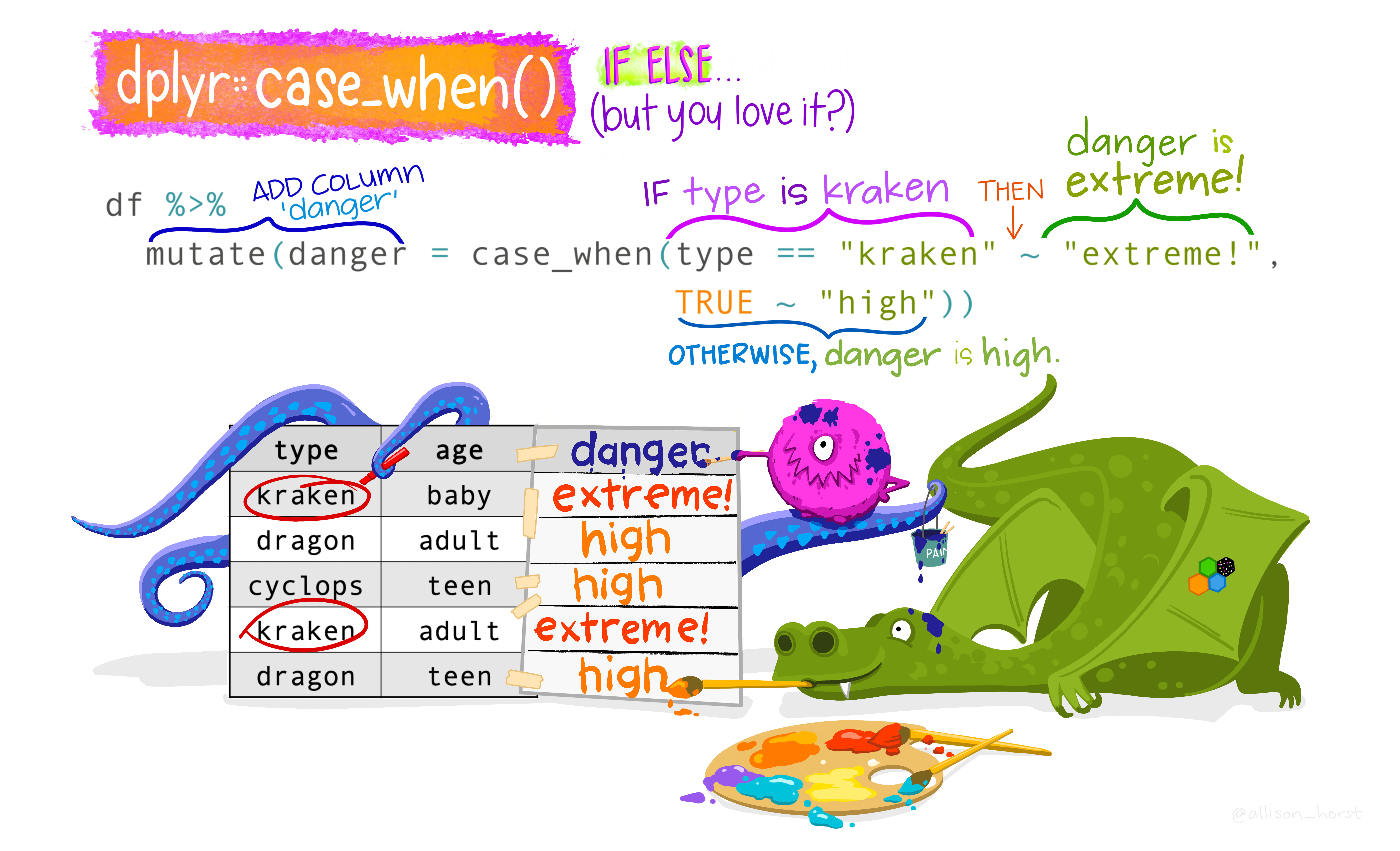 Machine Learning in R