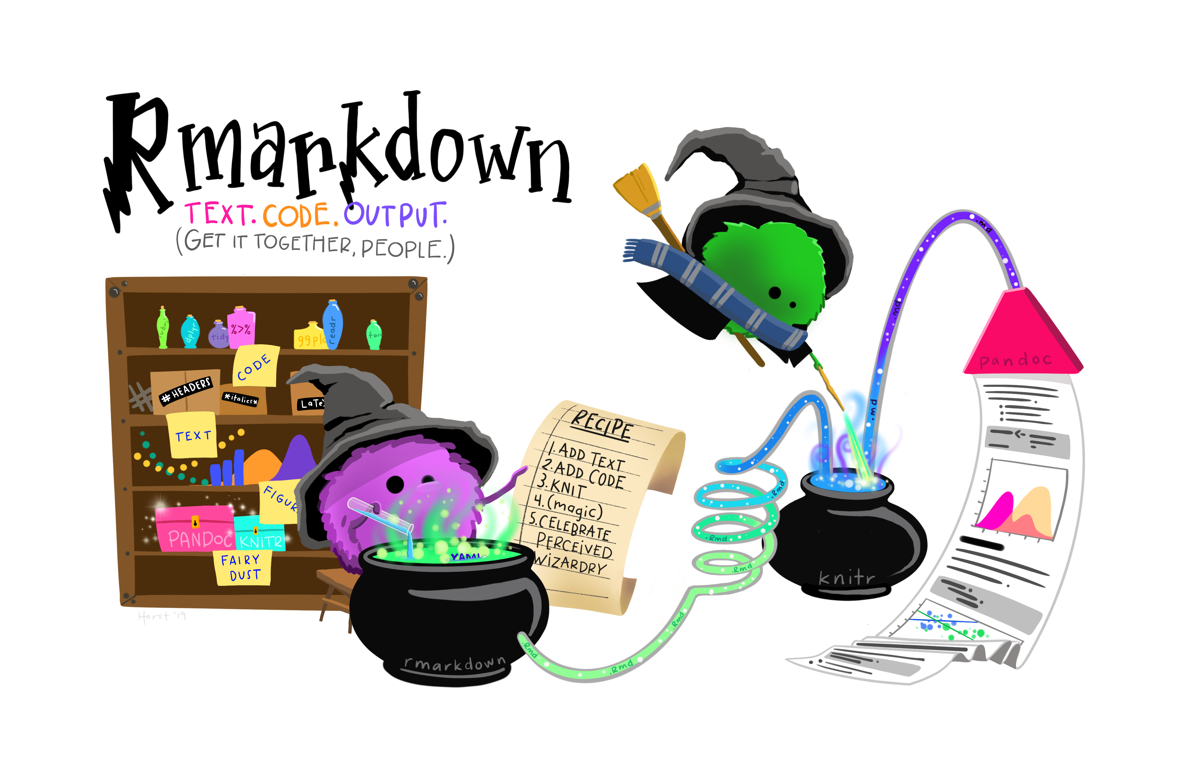 Ilustração sobre o pacote rmarkdown, criada por <a href='https://github.com/allisonhorst/stats-illustrations'>Allison Horst</a>.