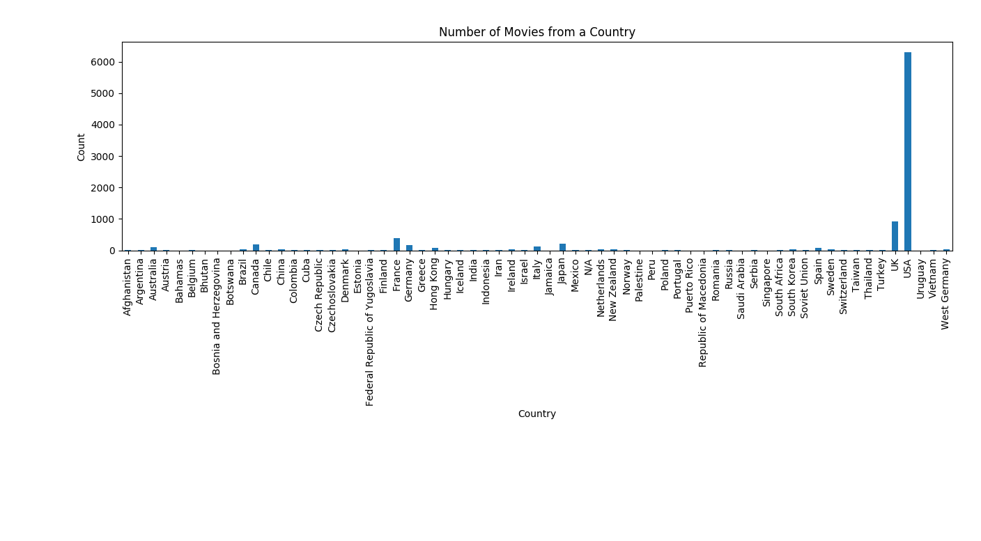 movie country plot