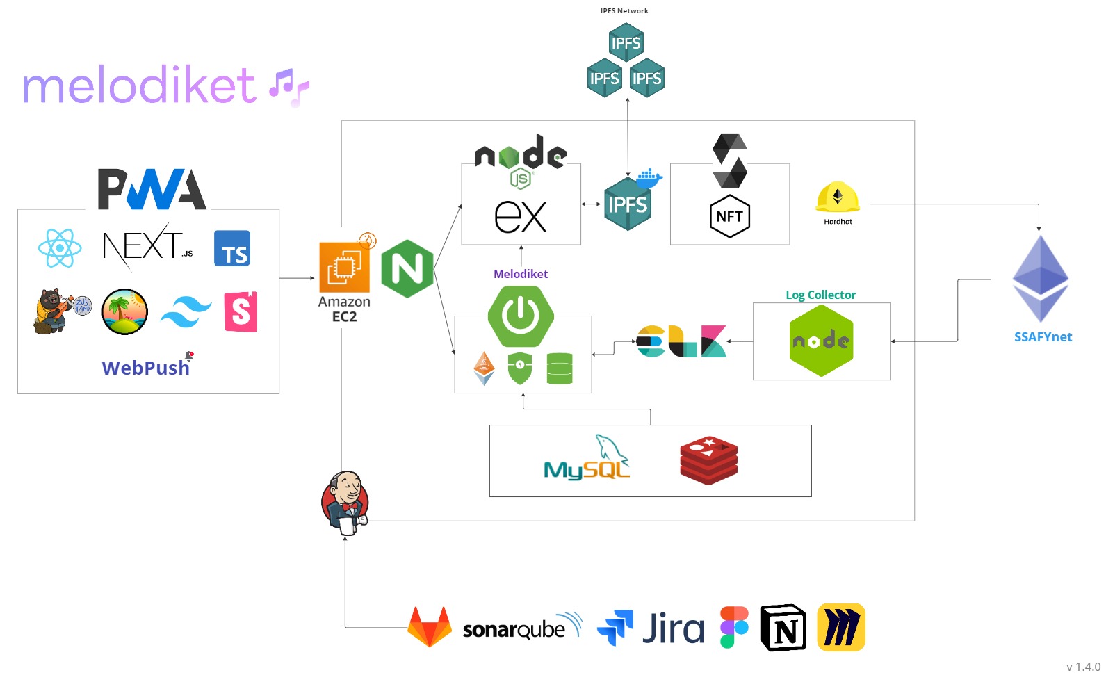 시스템 아키텍처