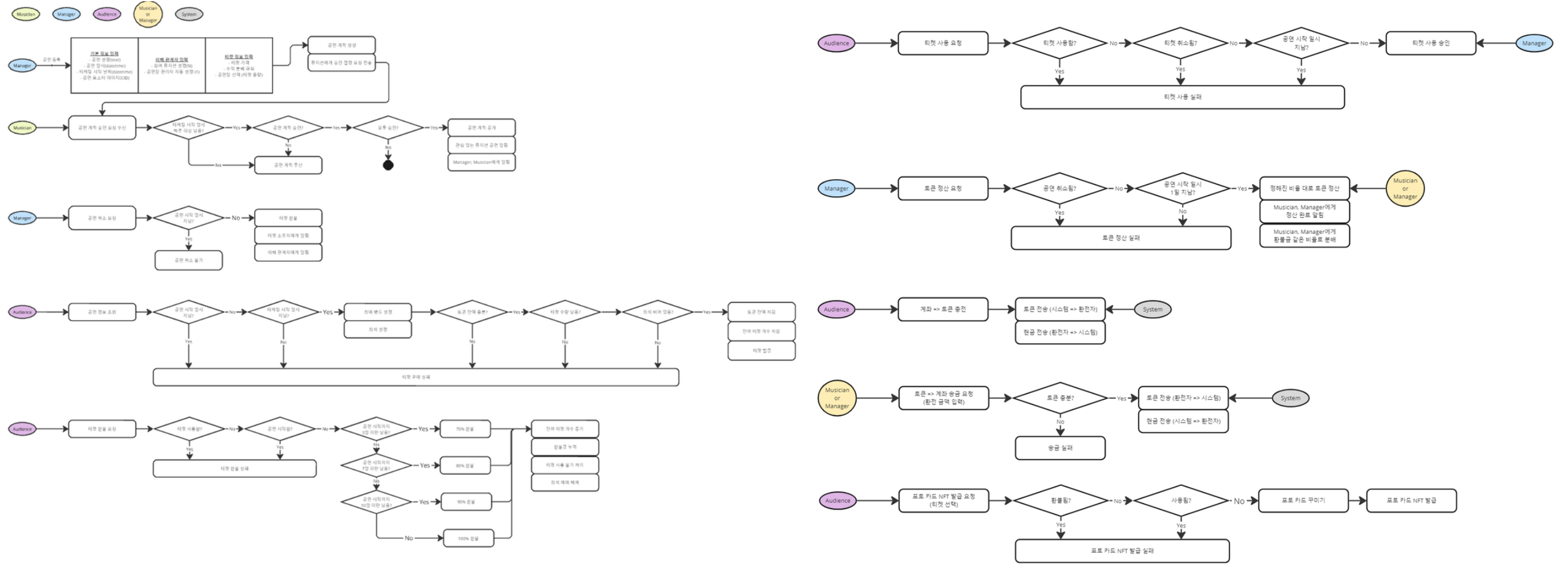 시퀀스 다이어그램