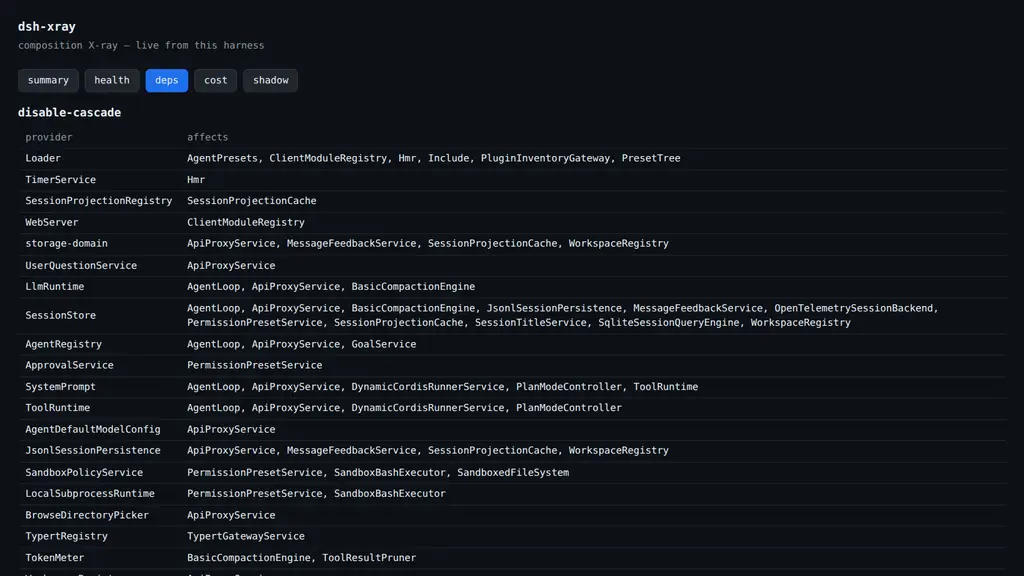 The /xray panel: deps view with the disable-cascade table
