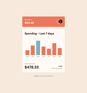Expense Chart Component- Desktop